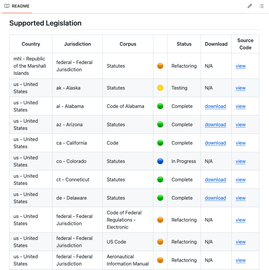 Open Source Legislation