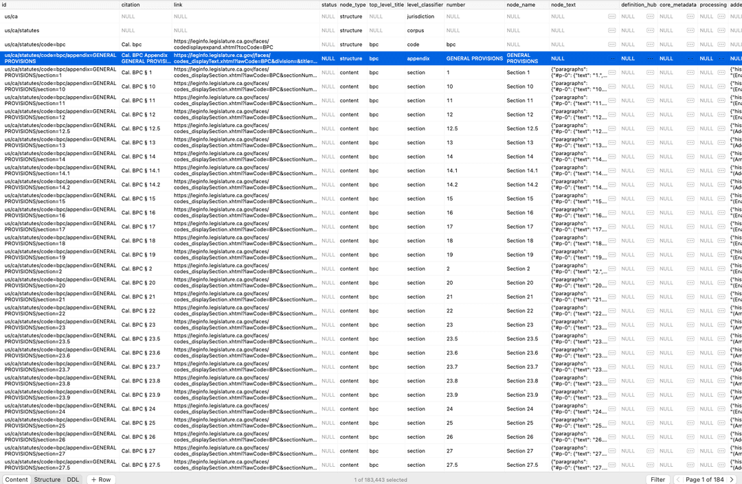 SQL table for California statutes