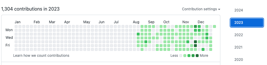 Commits after joining Sunday Hustle